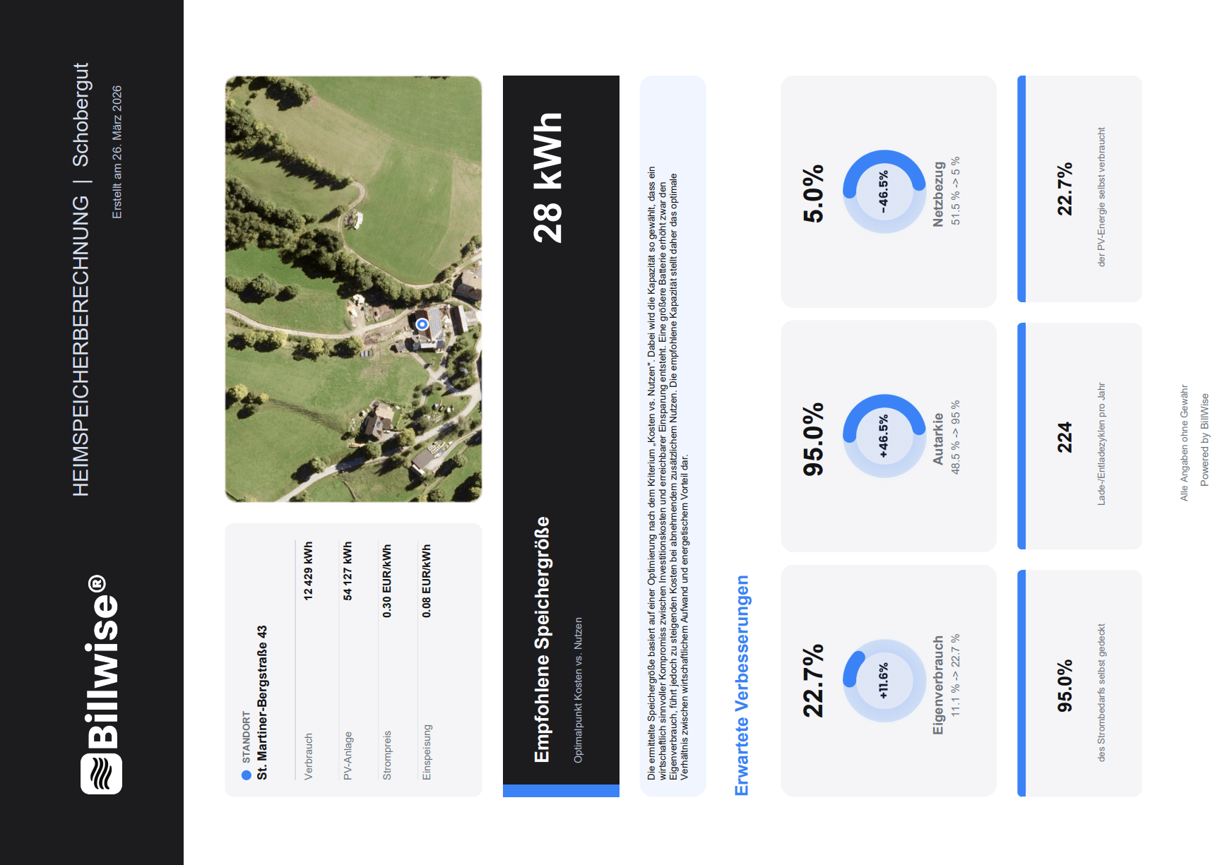 Welche Größe sich lohnt