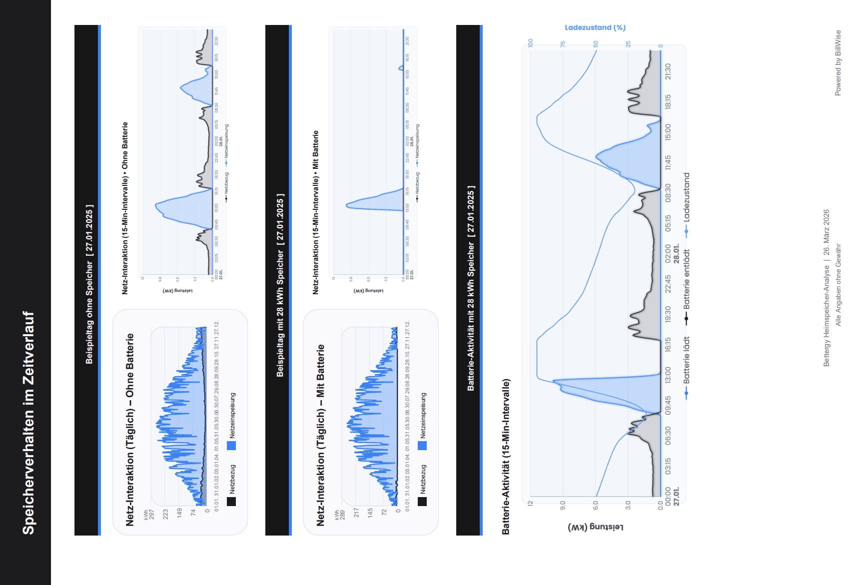 Wie der Speicher arbeitet