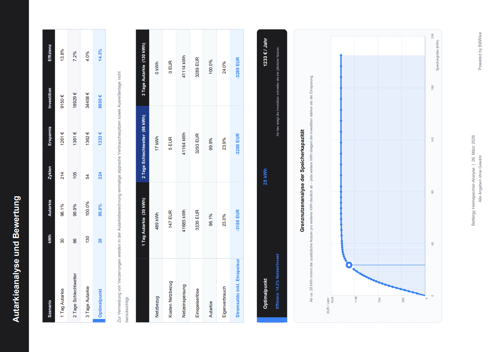 Was sich wirklich ändert